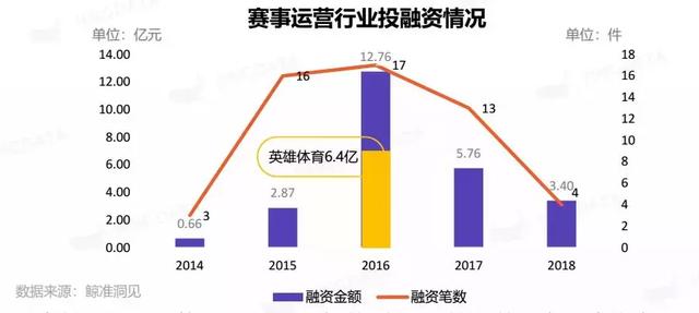 电竞人口_人口普查图片(2)