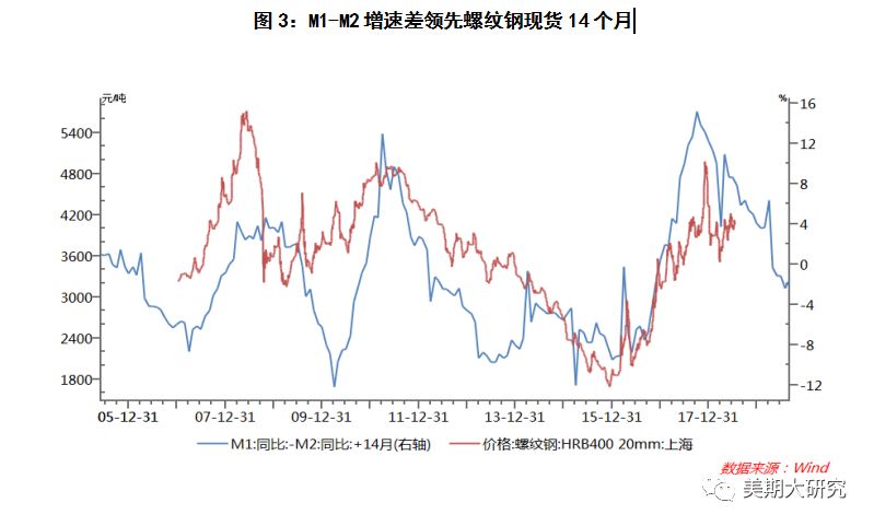 m2与m1和gdp关系_连平 理性审视M2的宏观指标意义(2)