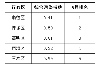 顺德各镇街gdp排名_顺德各镇地图(3)