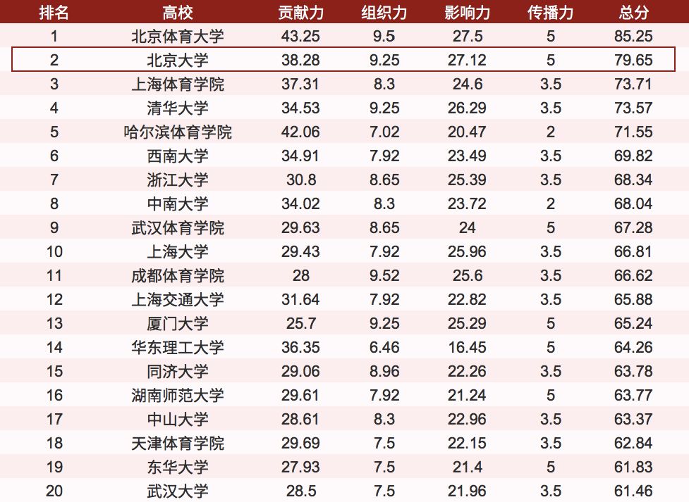 体育人口的标准_人口普查(2)