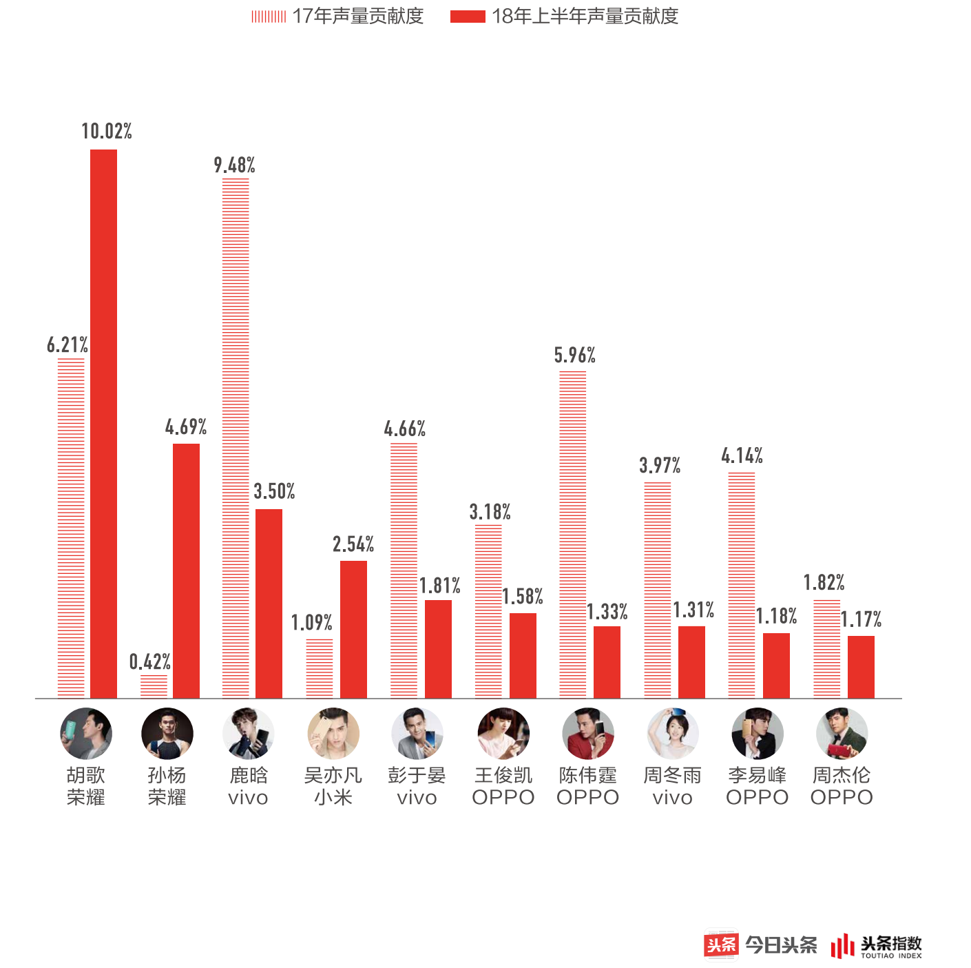 明星人口_素颜之美 当章子怡周迅赵薇巩俐等1001位明星卸下浓妆