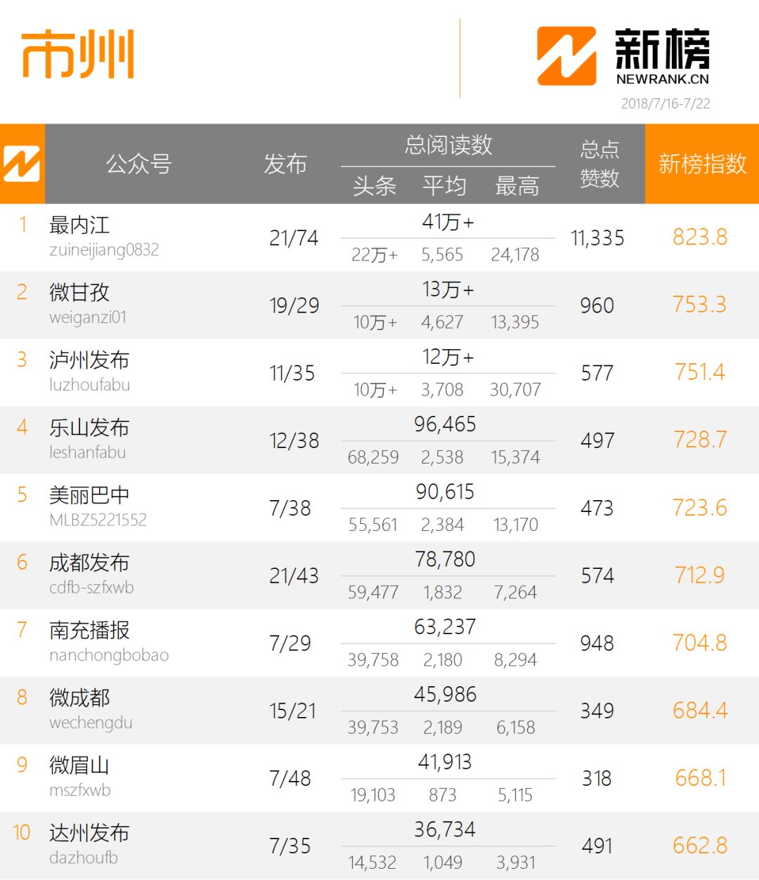 四川省人口信息平台_四川省流动人口信息登记办法 将实行 川网答疑解惑(3)