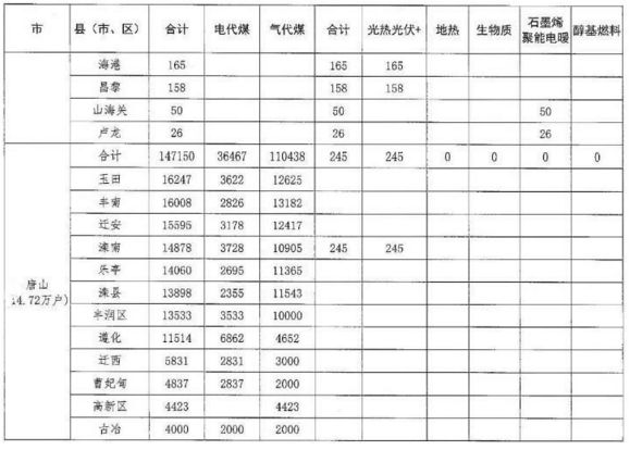 高阳人口_雄安新区满月 大数据回看纷纷扰扰的舆论爆点(2)