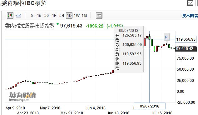 股市会被算进GDP_股市牛图片