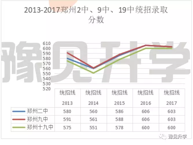 豫见升学 郑州106中学是艺术特色学校,其录取工作在郑州市中招办的