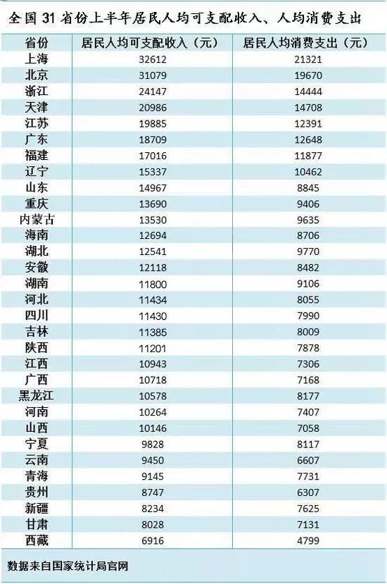 城镇人口可支配收入_山东前三季城镇人均可支配收入排名第八(2)