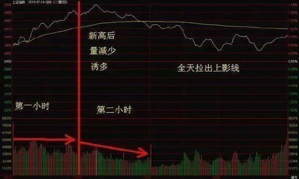 股票进价是一个什么原理_幸福是什么图片