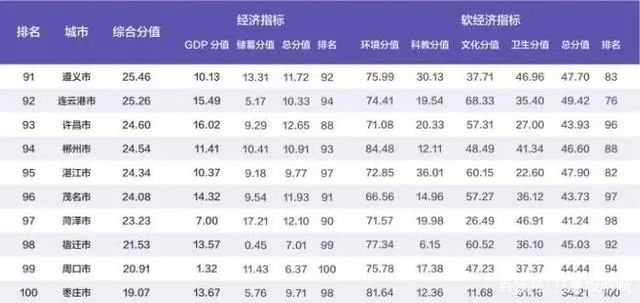 枣庄市多少人口_山东枣庄2018年GDP超过马鞍山,可在安徽排第几