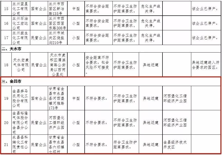 天水市城镇人口_天水市地图(3)