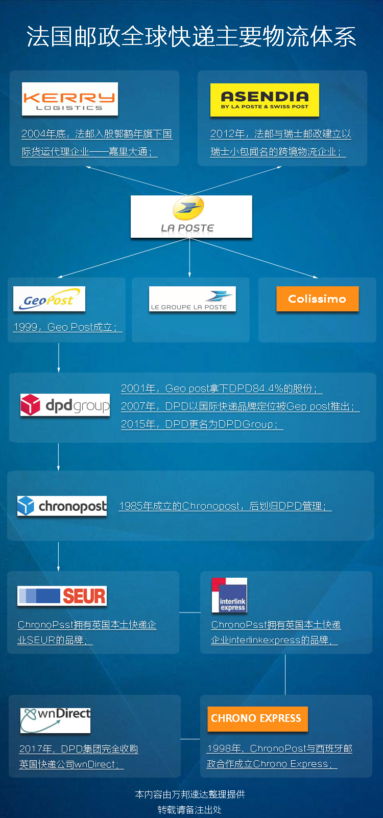 直击最后一公里《一》:"收"出来的法国邮政