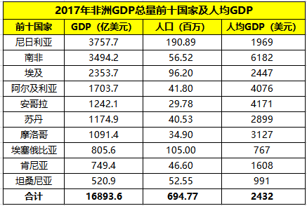 利比亚人均gdp_中国,马其顿,利比亚人均GDP对比