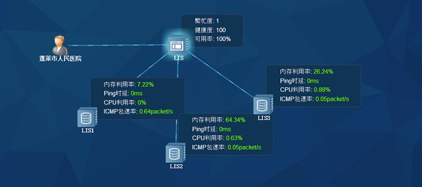 在与ip地址基准表核对后,提示运维管理人员,保障内网数据安全