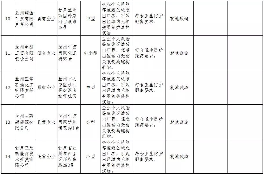 平凉城区人口_一张图告诉你甘肃各市 州 县 区有多少人,看看平凉六县一区哪里(3)