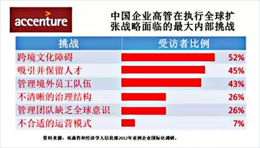 人口扩张英文_加拿大英文人口分布图