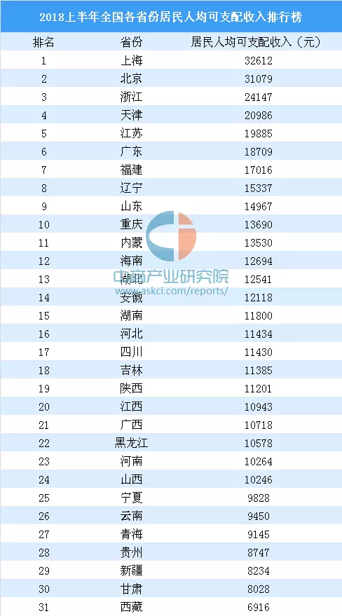 重庆2018年上半年经济总量_重庆经济陈艳(2)