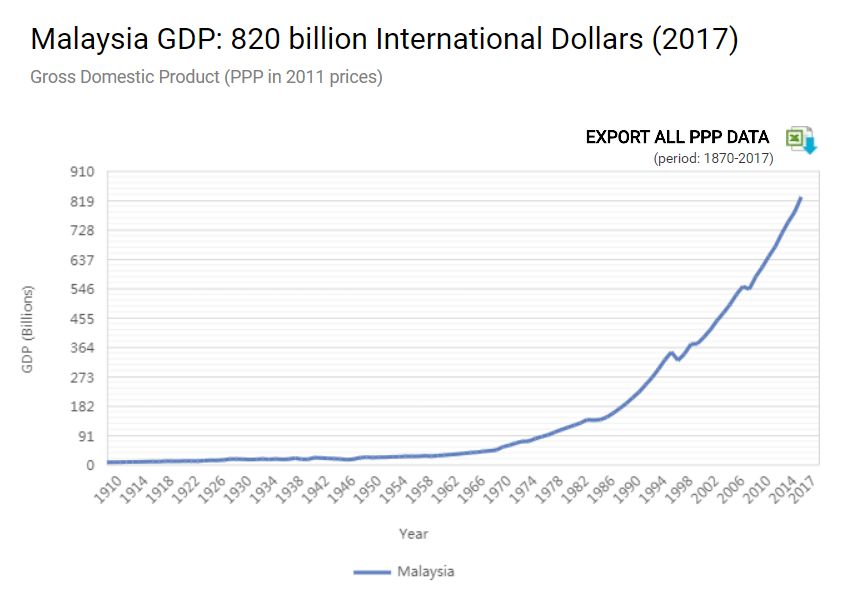 2019购买力平价gdp_小丑2019图片