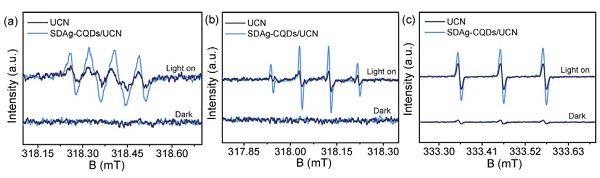 APPL CATAL B-ENVIRON: 银/碳量子点负载于超薄g-C3N4上，实现近红外响应及载流子有效分离-搜狐大视野-搜狐新闻