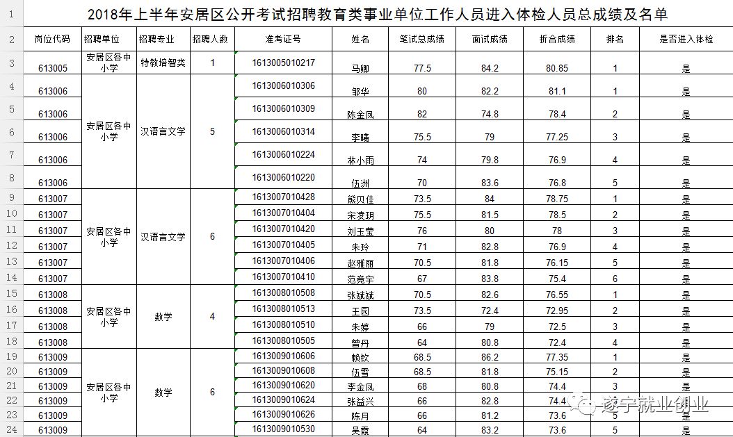 人口总名单_中国人口总gpd分布