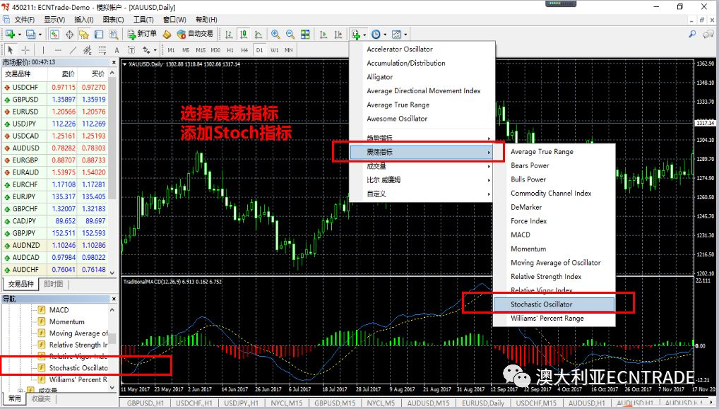 【今日科普】mt4 图表操作指南