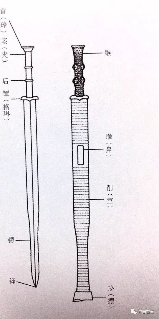 秦代玉器的种类与器型——装饰用玉