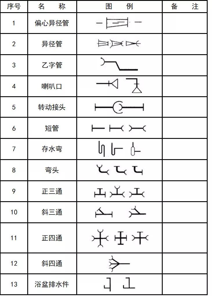 收藏超全cad图例符号画法大全