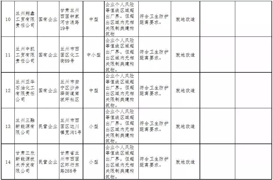 天水市城镇人口_天水市地图(3)