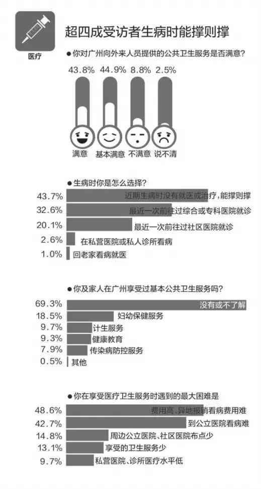 流动人口均等化服务内容_为人民服务图片(3)