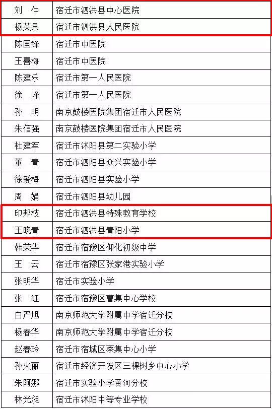 泗洪县人口多少_泗洪这406人被评为首批乡土人才 看看有你认识的吗