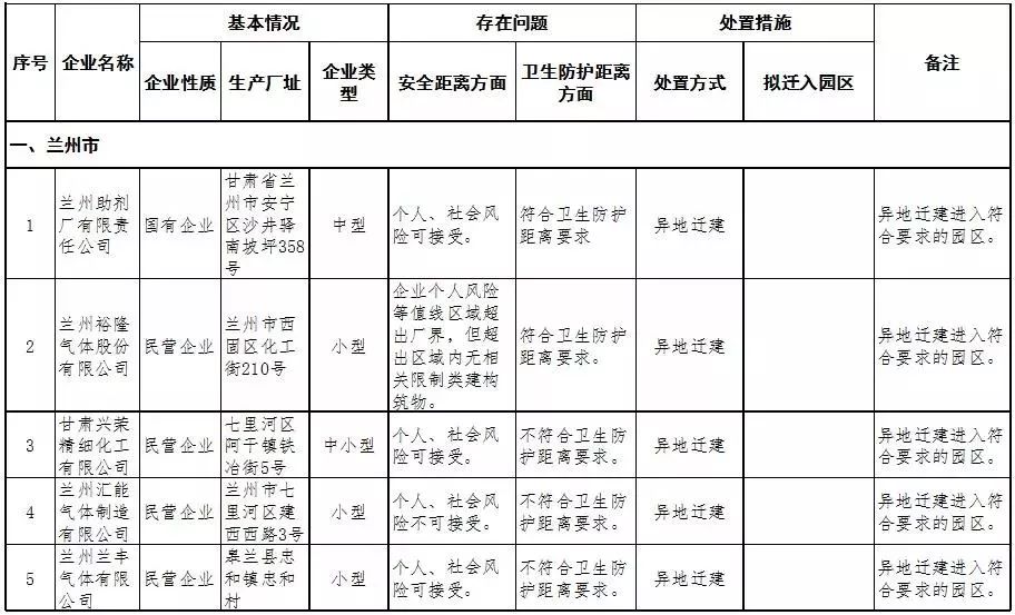 平凉城区人口_一张图告诉你甘肃各市 州 县 区有多少人,看看平凉六县一区哪里(3)