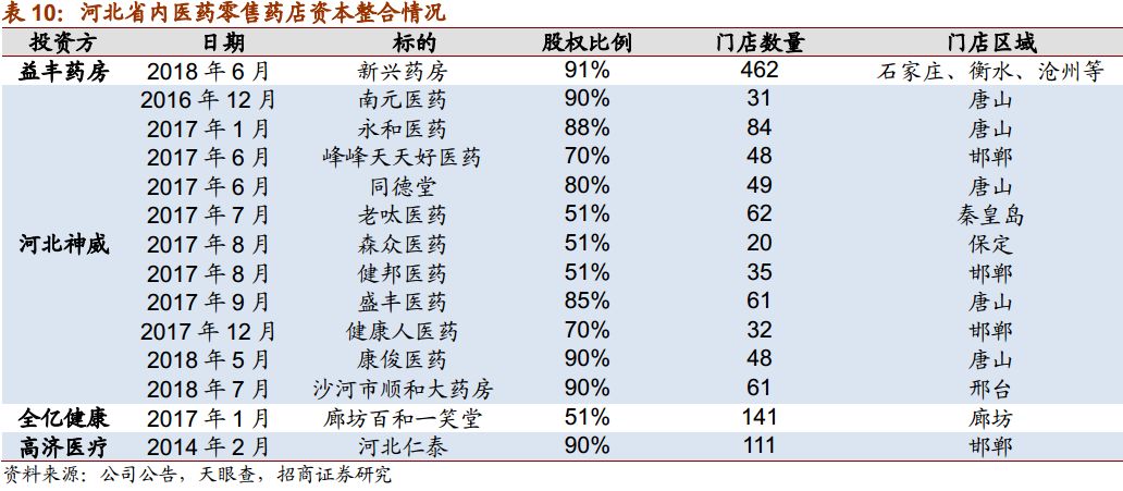 邢台各市GDP_邢台各个区县市GDP(3)