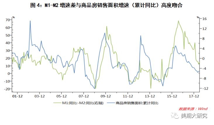 m2与m1和gdp关系_连平 理性审视M2的宏观指标意义(2)