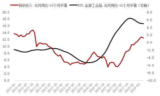 gdp指数 gdp平减指数_去库存拖累美国3季度GDP下滑 美国3季度GDP数据点评(2)