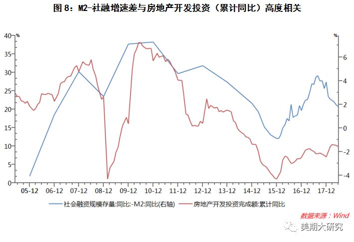 m2与m1和gdp关系_连平 理性审视M2的宏观指标意义