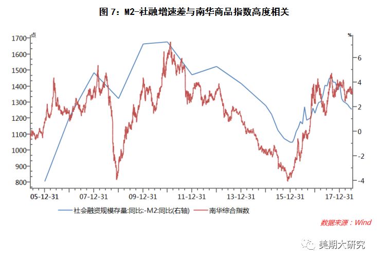 m2与m1和gdp关系_连平 理性审视M2的宏观指标意义(3)