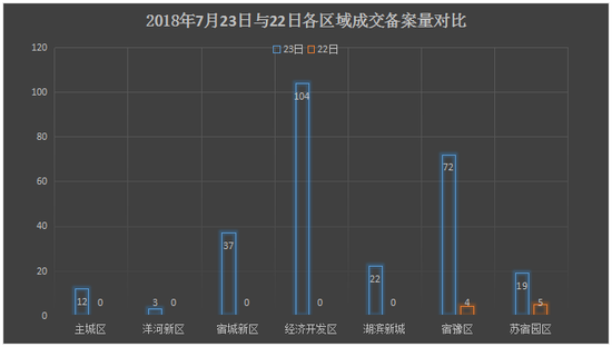 宿迁各开发区gdp排名_宿迁经济开发区规划图(2)