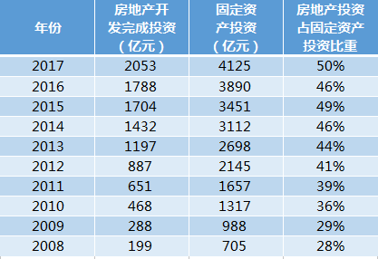 海南省gdp十年增速_海南省地图(2)