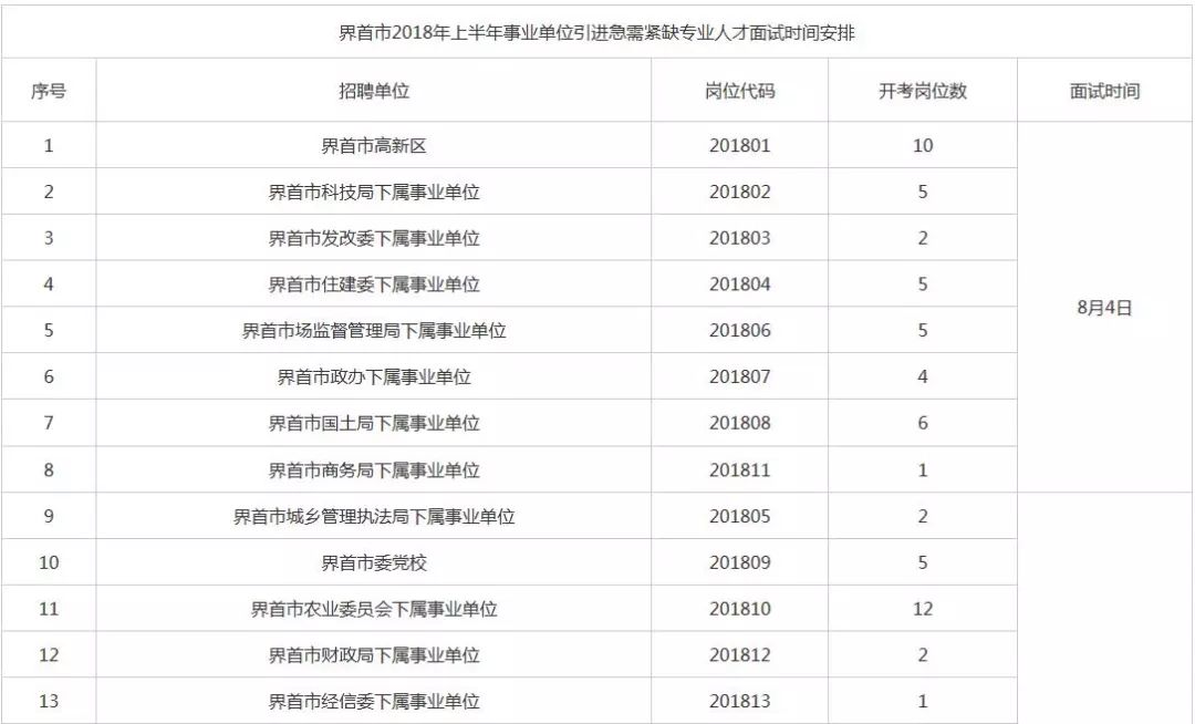 界首市人口_界首(3)