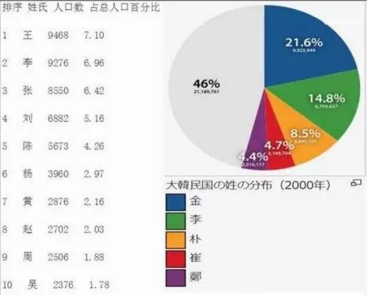 宝应姓氏人口_宝应高铁站照片(2)