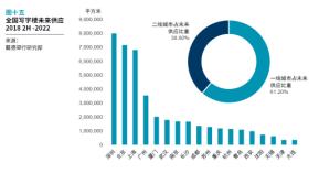 戴德梁行 招聘_戴德梁行前程无忧官方校园招聘网(3)