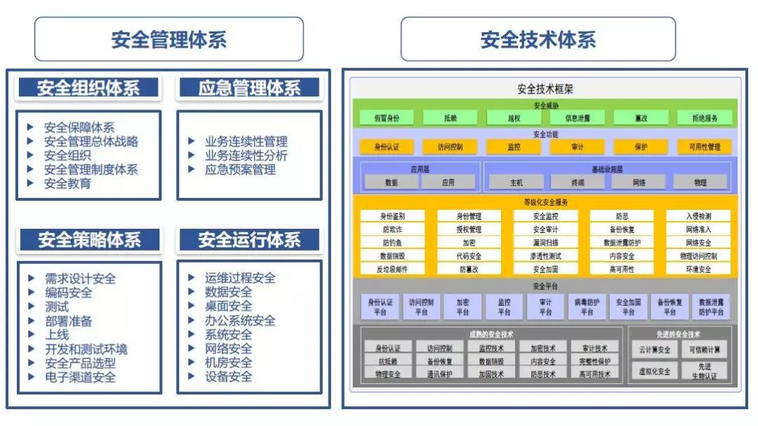 对标信息安全管理国际标准!上药控股通过iso27001认证!