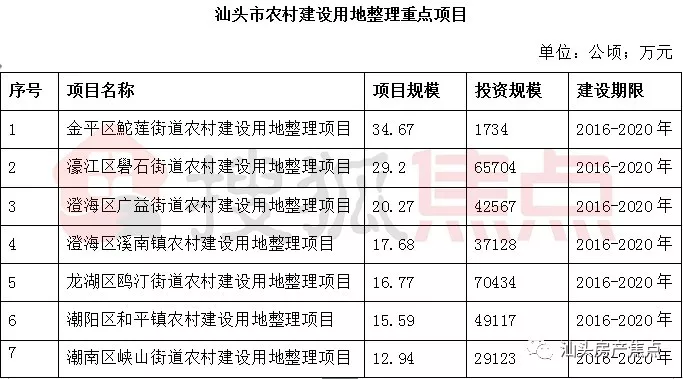 2020GDP汕头市濠江区_汕头市濠江区凤岗图(2)