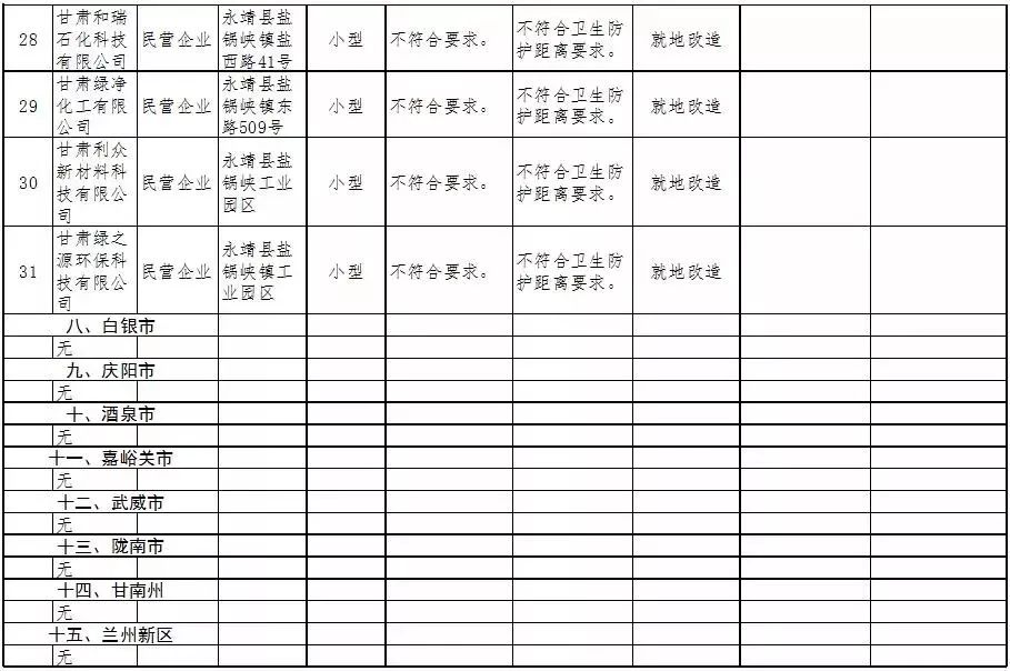 天水市城镇人口_天水市地图(3)