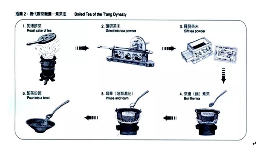 唐代煎茶法