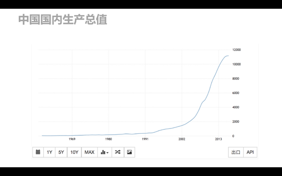 世界经济体gdp排名_IMF上调中国GDP至世界经济体最快增速再度超越印度(2)