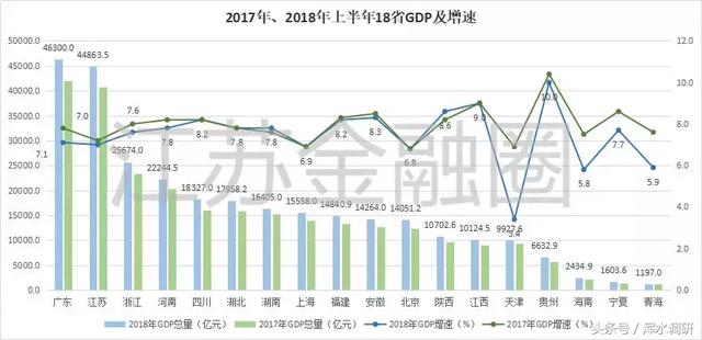 江苏各县人均gdp