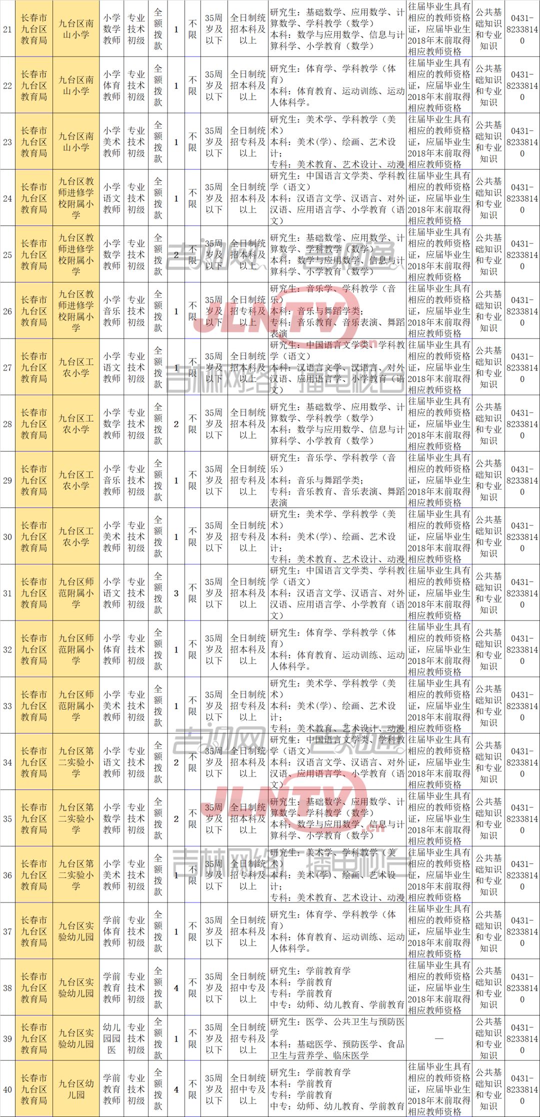 九台市人口_长春市教育局发布重要通知(2)