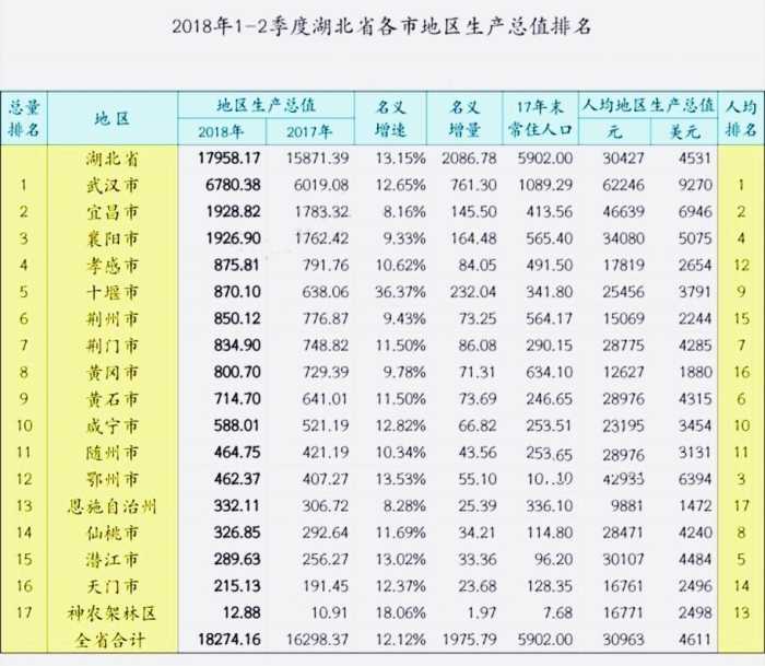 宜昌上半年gdp_宜昌上大人照片