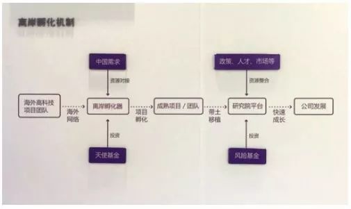 孵化箱的原理_自动恒温孵化箱原理图(3)