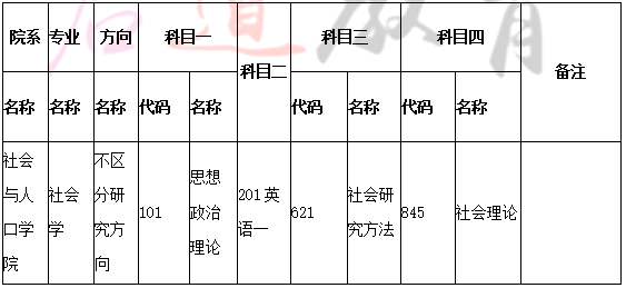 考研人口学_考研辅导 2017年北京大学人口学考研参考书重点推(2)