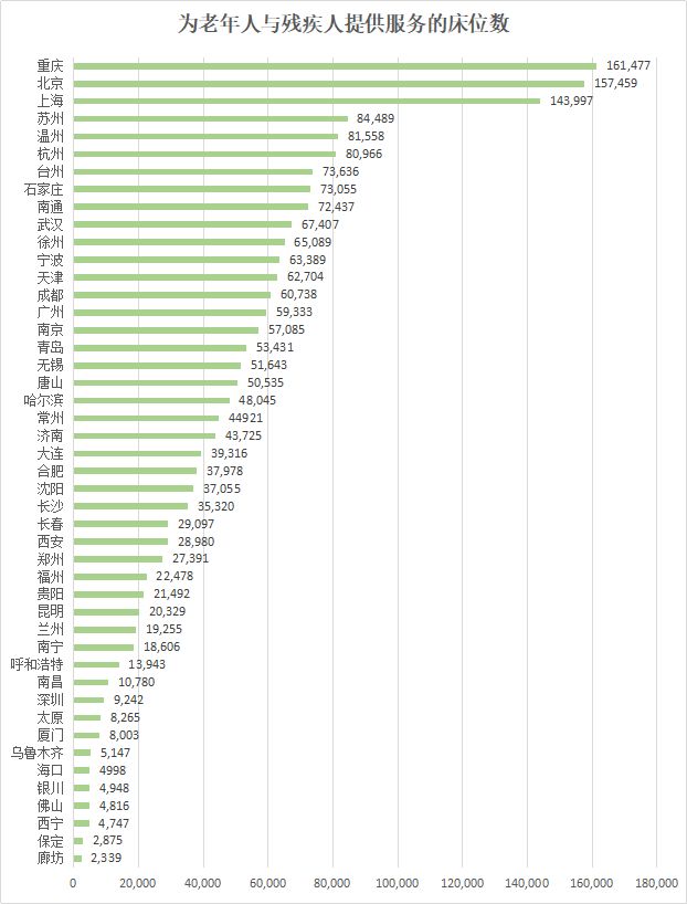 残疾人口数量_中国残疾人口统计数据